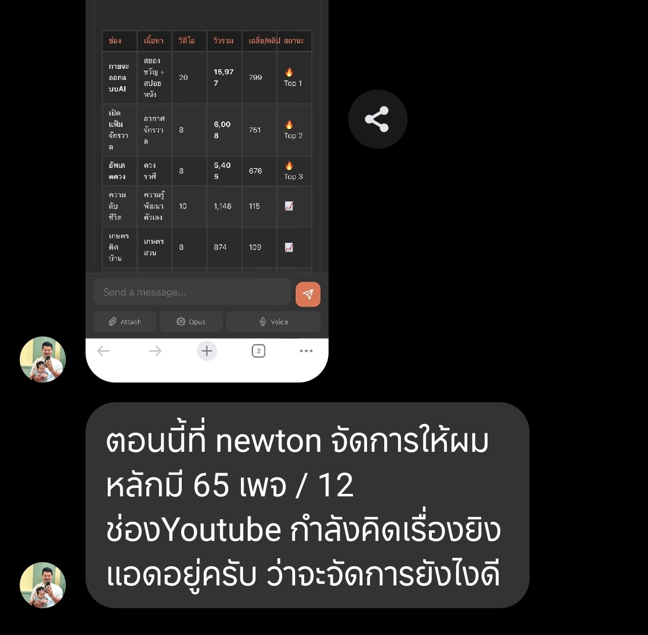 ผู้ใช้รีวิว Newton — จัดการ 65 เพจ 12 ช่อง YouTube